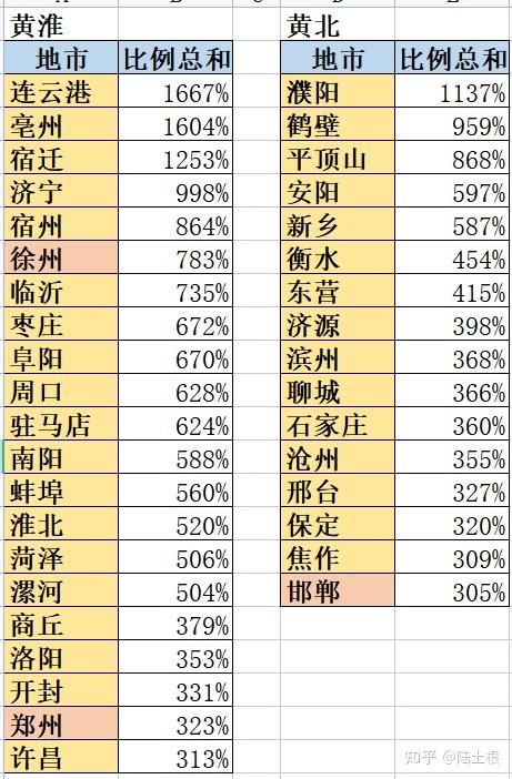 中国拐卖儿童人口统计图片