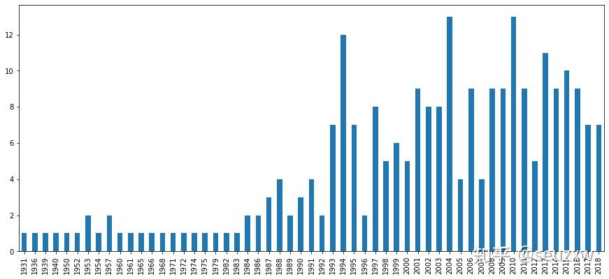 python爬蟲實戰一豆瓣電影top250爬蟲分析