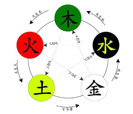 阴阳五行学说跟玄幻没有任何关系，谈谈古人认识和解决问题的世界观和方法论 - 知乎