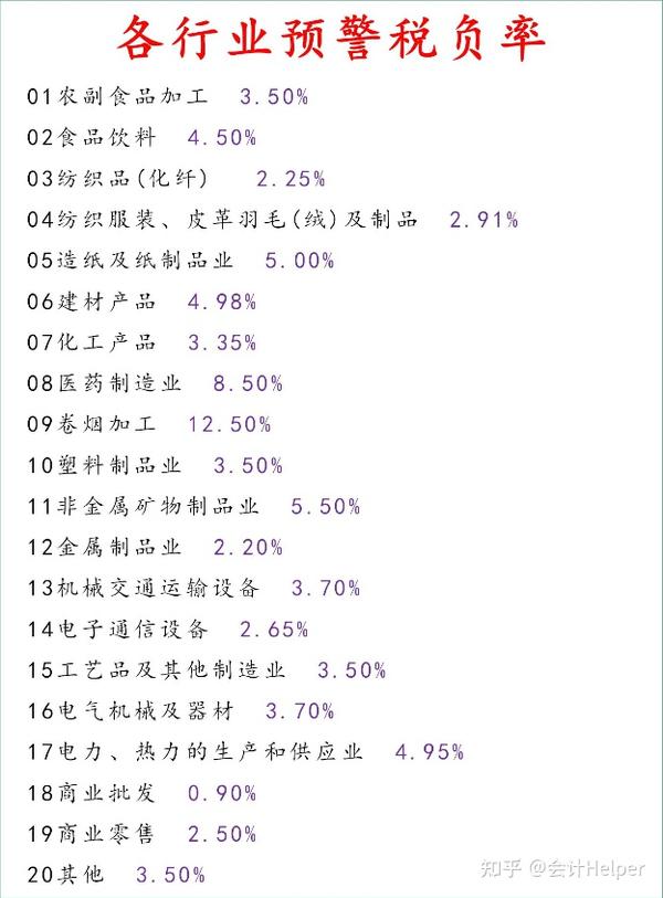 批发行业税负率是多少 批发行业税负率是多少