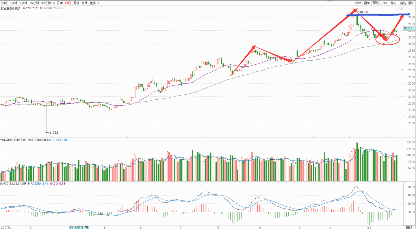 什么叫期货主力合约 v2-786ce191cdfb23a9d2596ea4edcd71ed_1440w.jpg?source=172ae18b