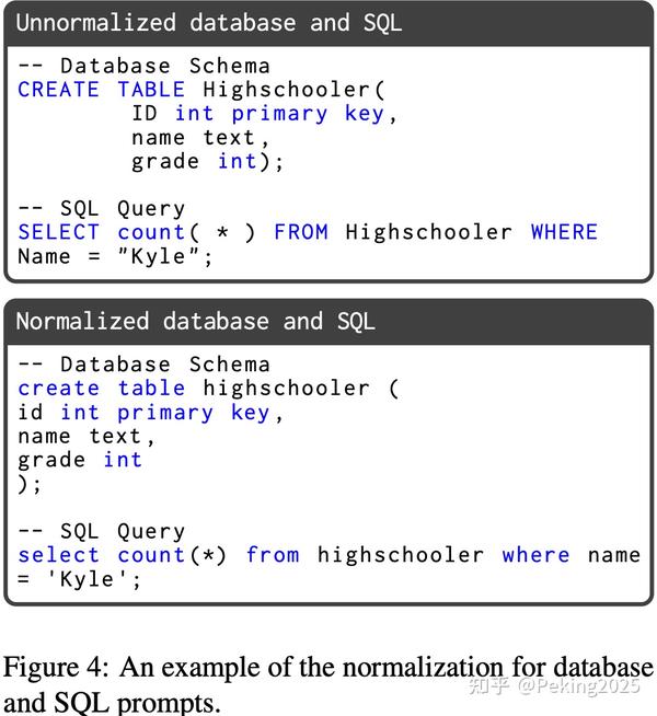 How to Prompt LLMs for Text-to-SQL: A Study in Zero-shot,Single-domain ...