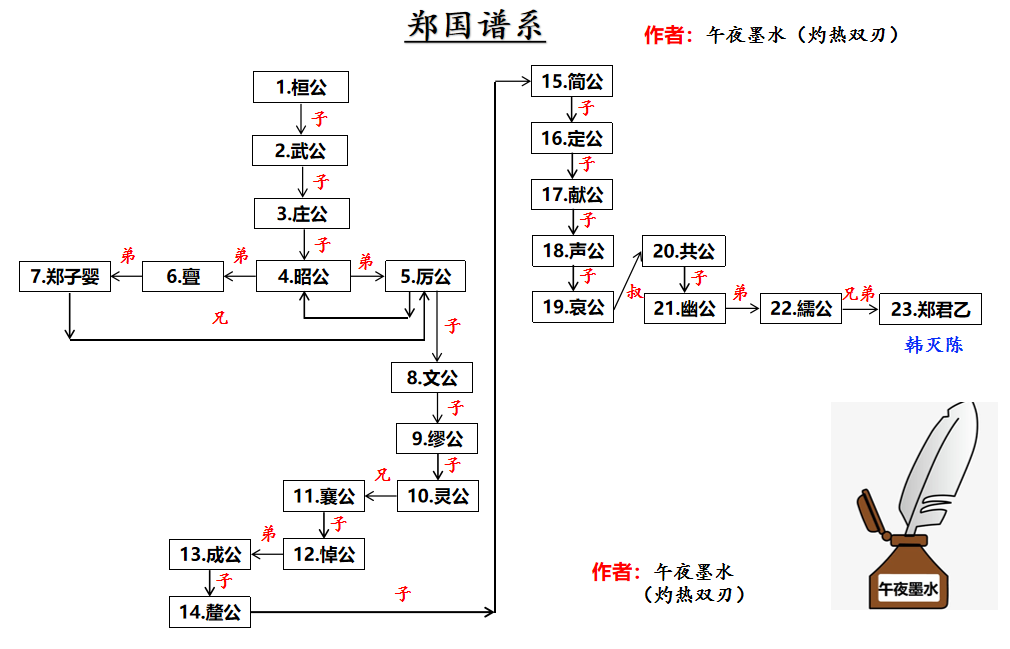 中华郑氏世系总谱图片