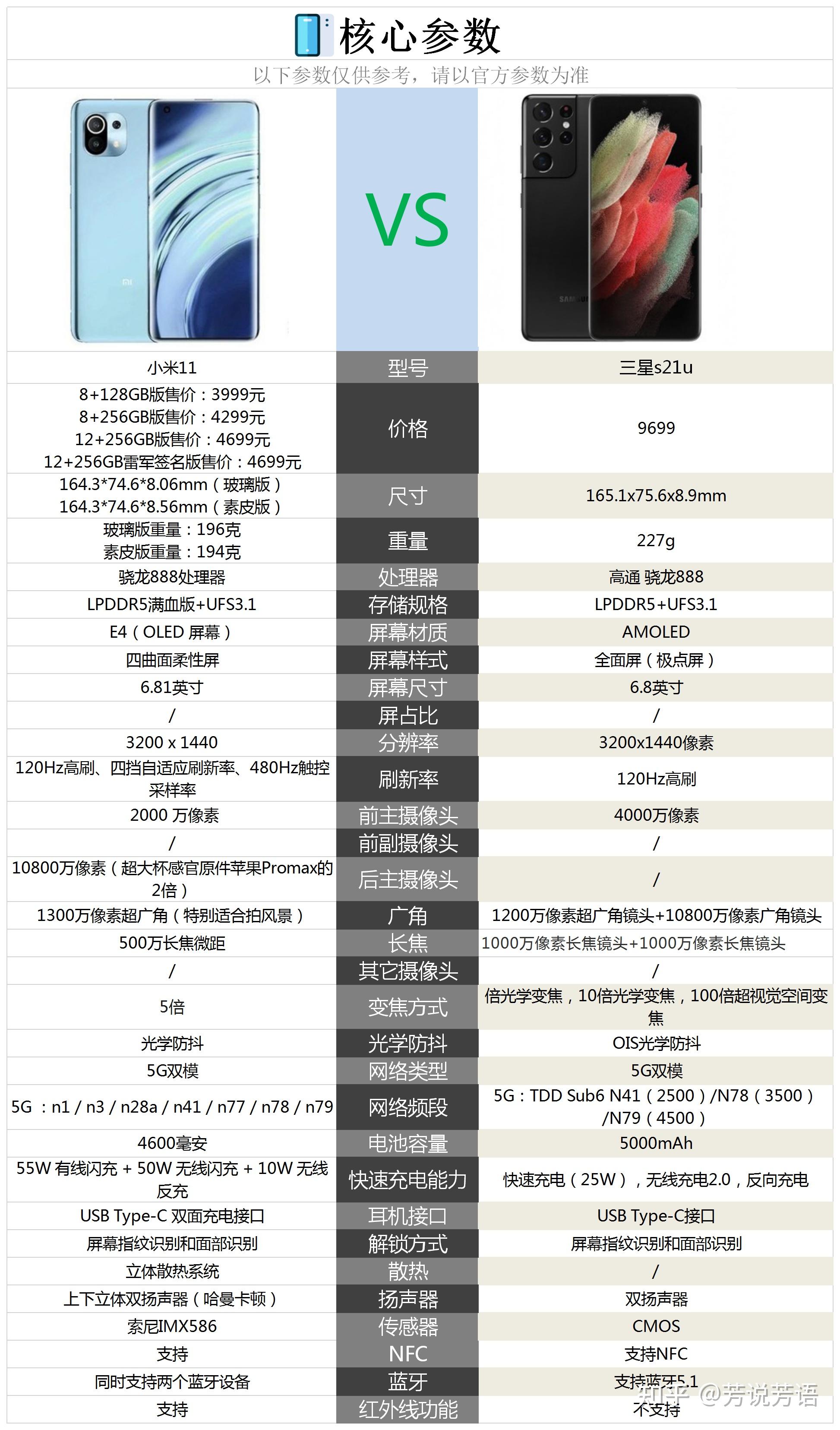 三星s21u参数配置图片