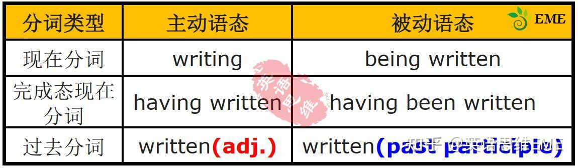 现在分词短语与过去分词短语的差异 - 知乎
