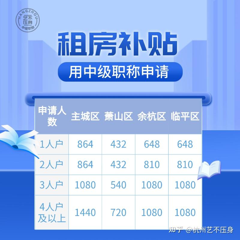 杭州公租房补贴你领了吗?3年到期要资格续审哦~ - 知乎