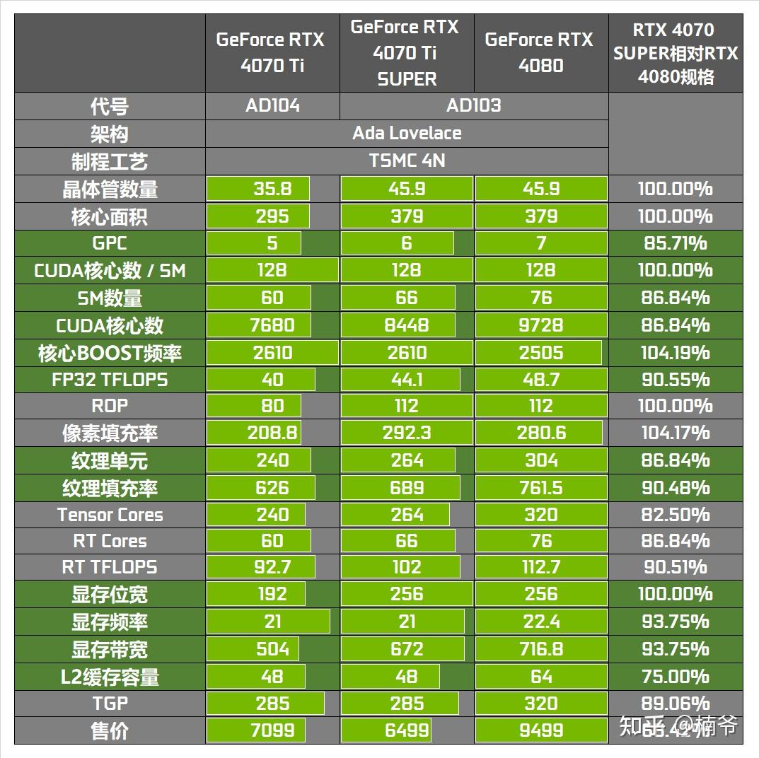 [使用頻度少]GeForce RTX 4070 Ti Super 玄人志向 使用頻度少]GeForce RTX 4070 Ti Super 玄人志向