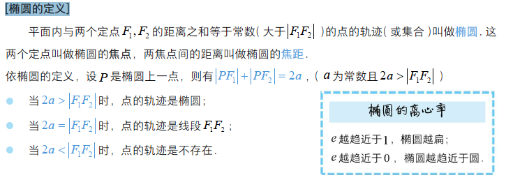 學霸手冊高中數學知識點大全圓錐曲線的方程