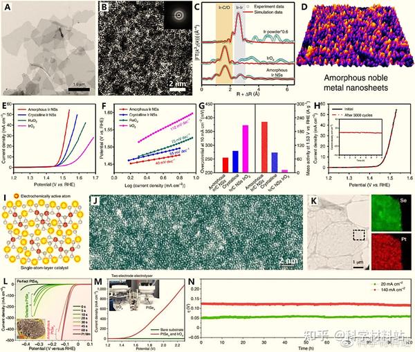 非晶（无定形）金属催化剂：原子水平设计及多功能电催化应用 - 知乎