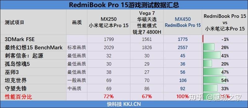 红米笔记本pro15配置图片