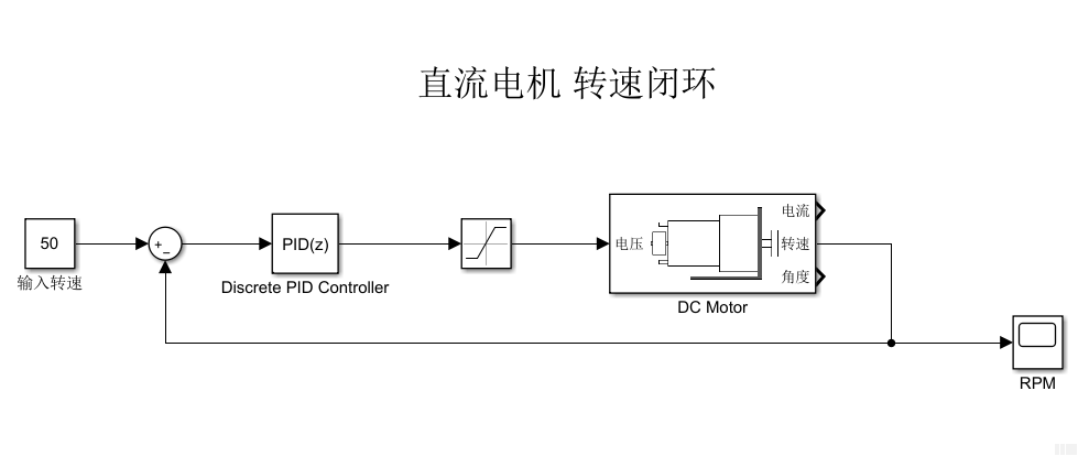 不想讀長文的,可以直接看demo視頻.