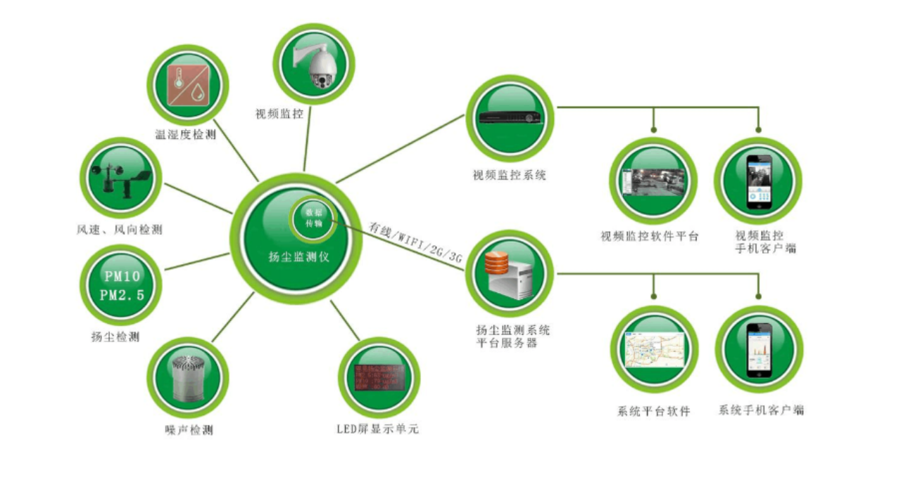 建筑工地夜间施工噪音扰民,环保投诉量增加中央及各地政府颁布了各种