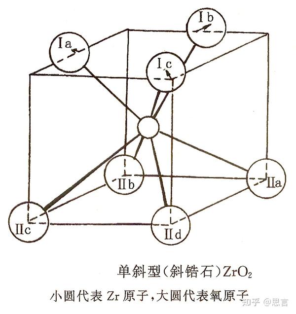 Zrf 配位化学基础&配位立体化学 - 知乎