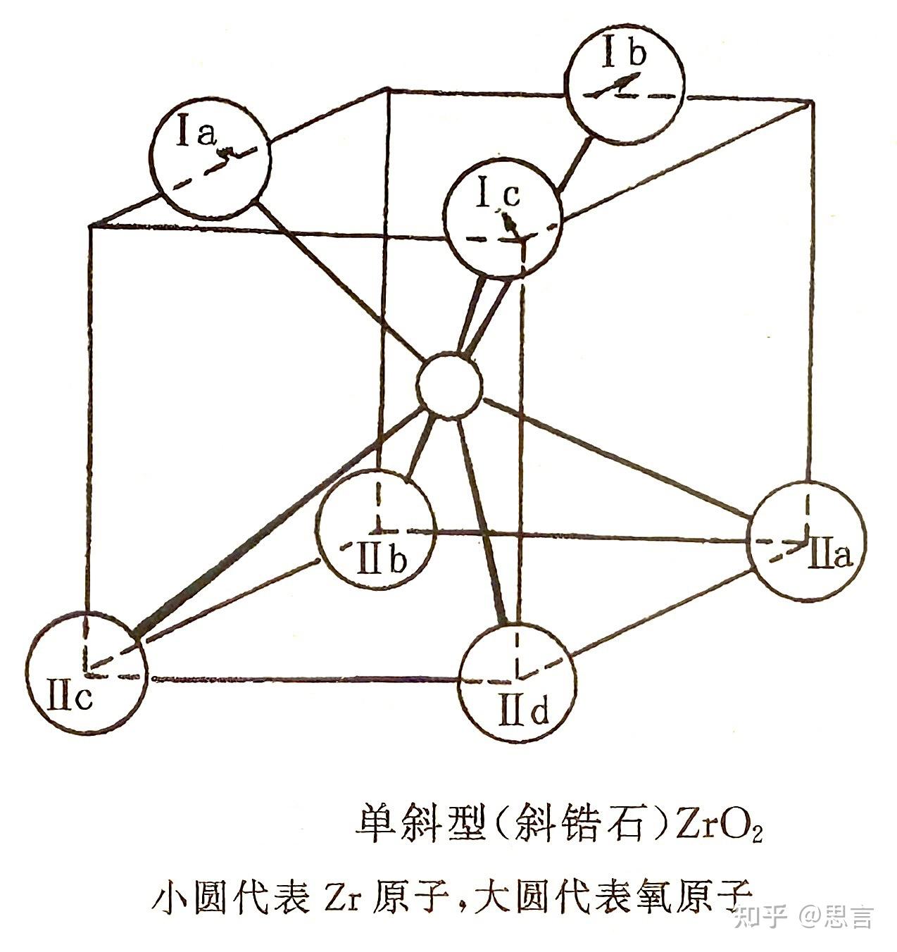 配位化学基础&配位立体化学 - 知乎