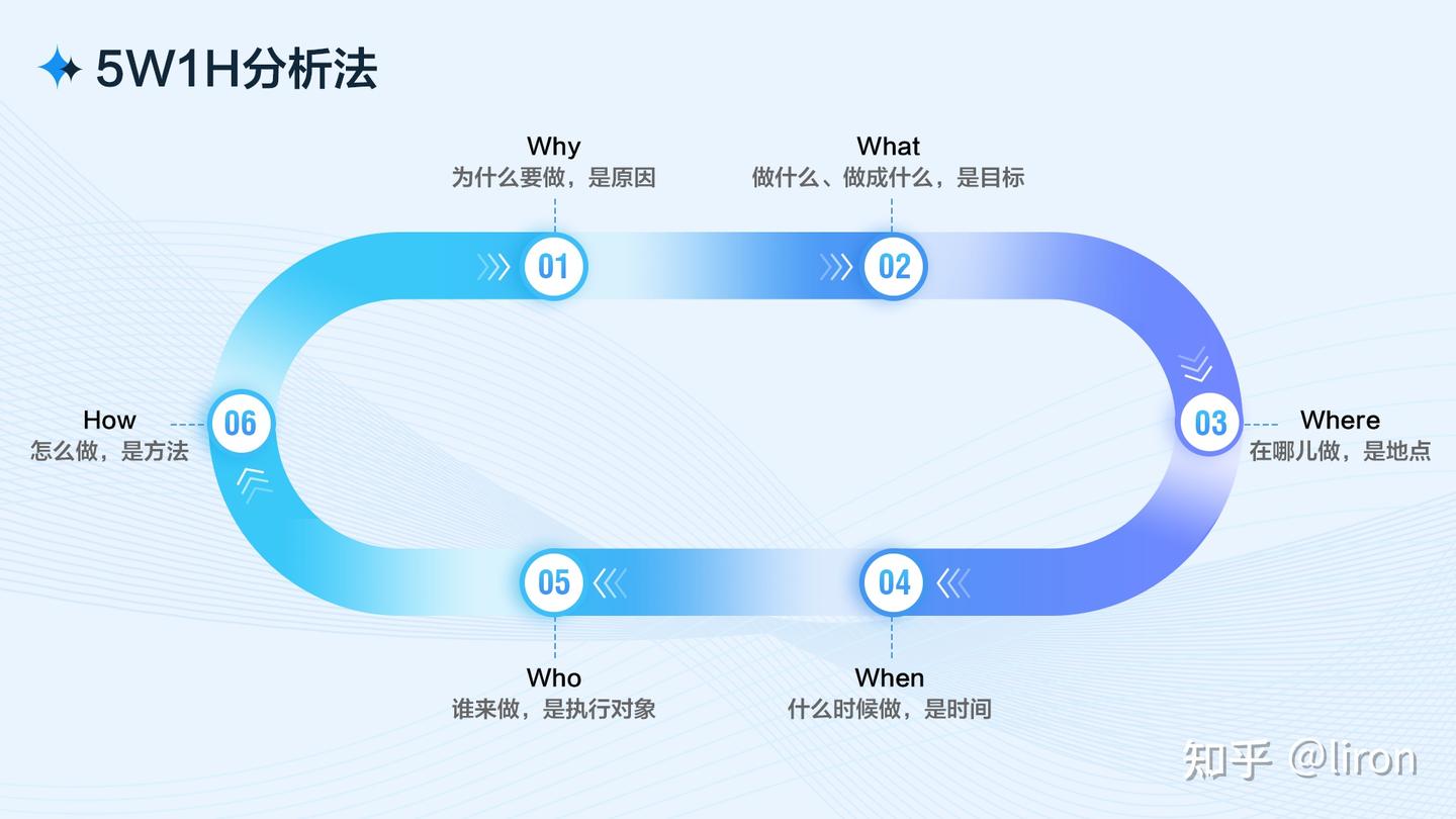 B端工作台设计思路解析- 知乎