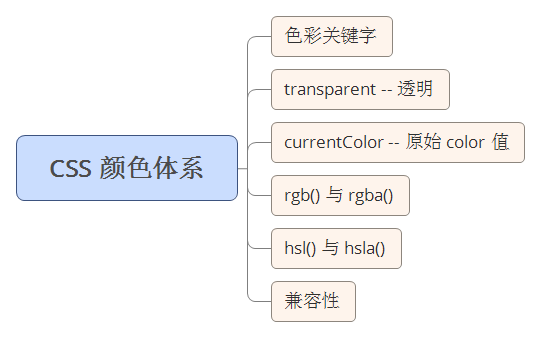 CSS 颜色体系详解,看完弄懂,直通大厂(近万字精华) - 知乎