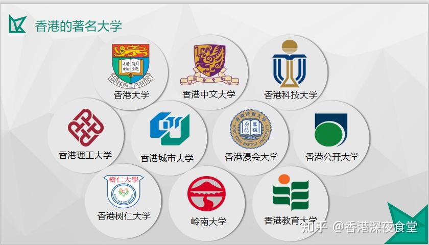 2021年香港副学士申请攻略！！！ - 知乎