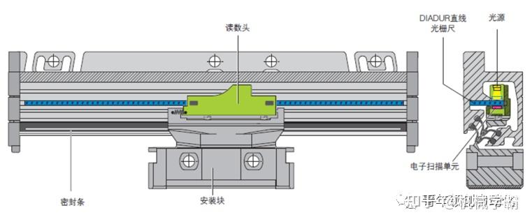 什么是光栅尺?带你了解光栅尺的工作原理 - 知乎