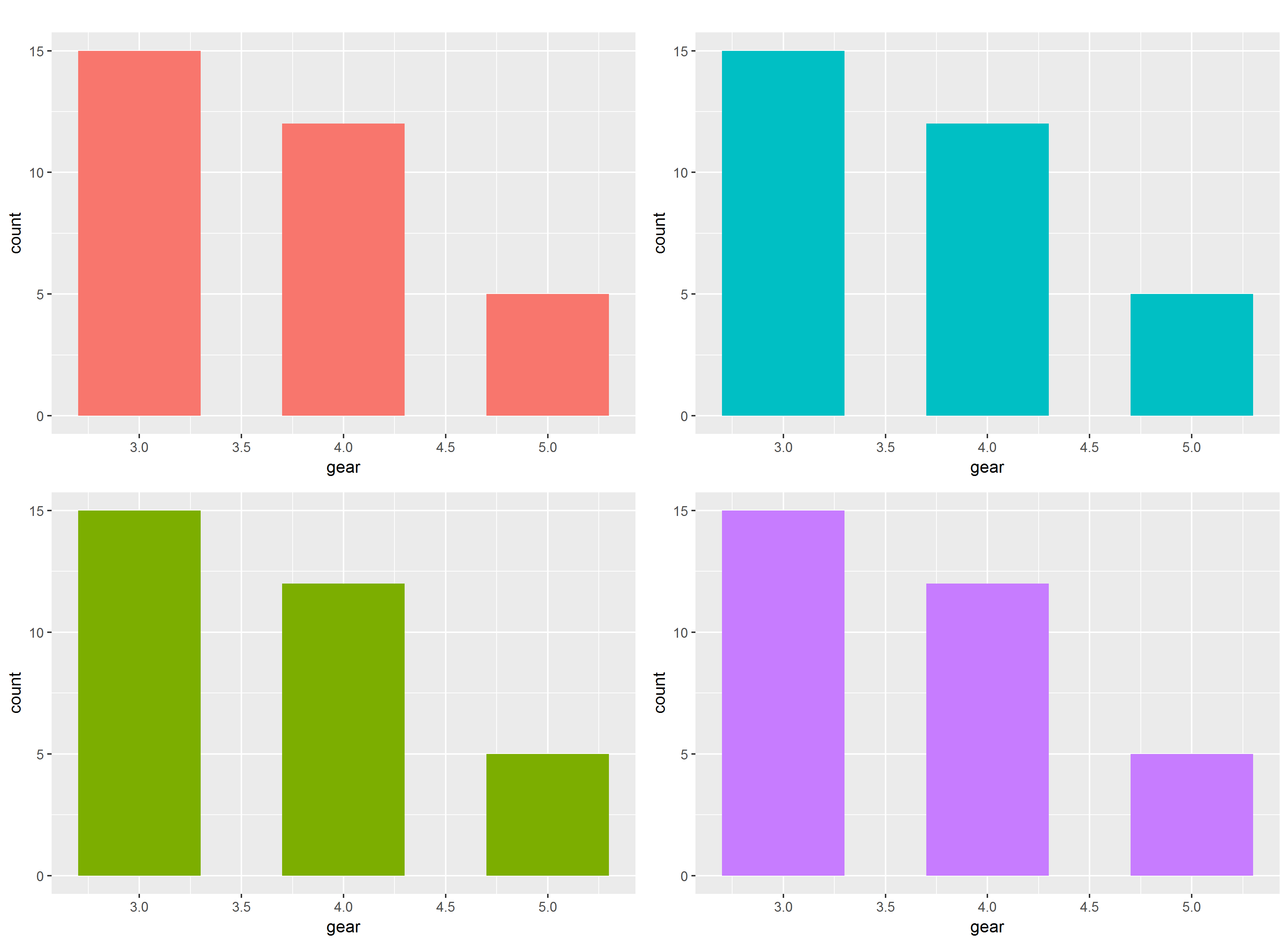 rggplot2番外篇顏色與樣式實際使用