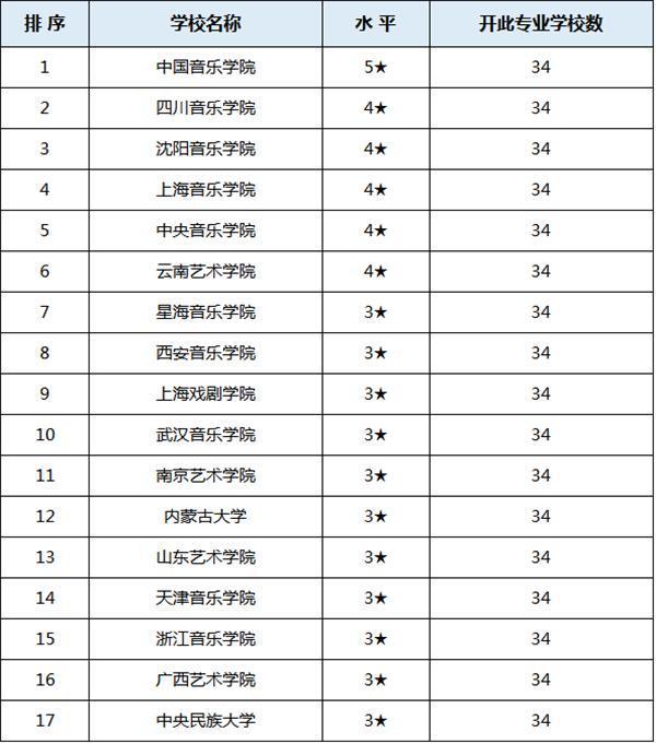 音乐分为哪几个级别 v2-7885644eeb612b66260734e7a782b7a6_r.jpg