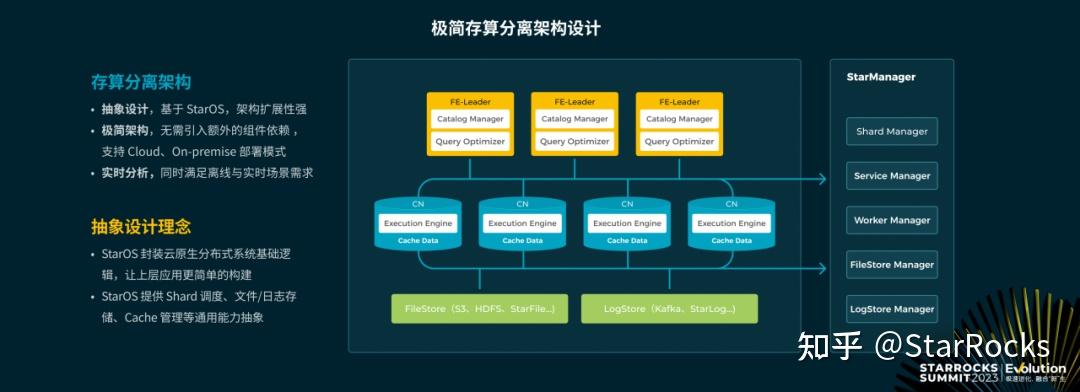 StarRocks Evolution：One Data，All Analytics - 知乎