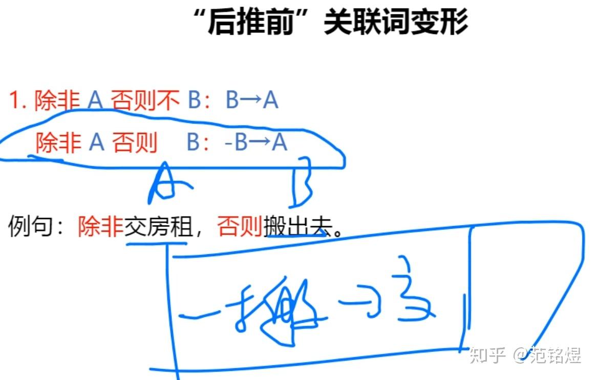 不需要理解,背下 來翻譯推理集合推理