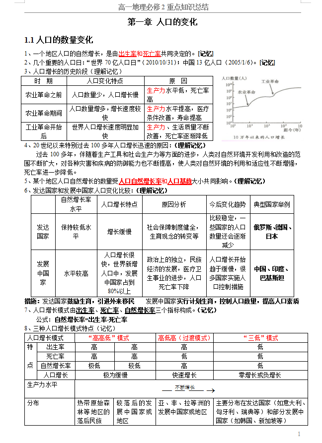 高一地理必修二知识点总结 完整版 最新最完高中地理 知识点精编 高中生收藏 知乎