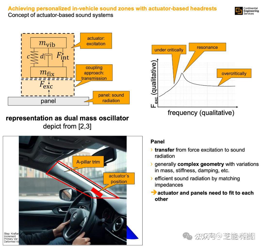 车载声学:座舱里的个性化音区技术 - 知乎