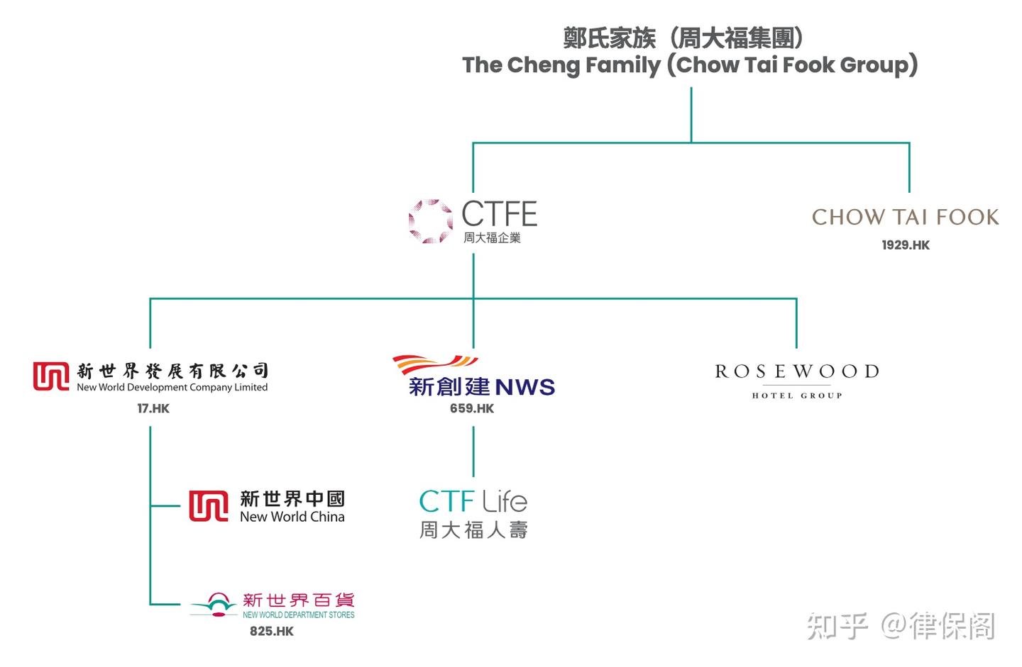 新世界发展的债务危机对这家保司有何影响- 知乎