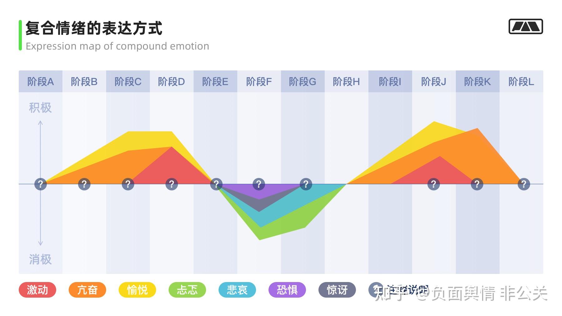 五,如何用好用戶體驗地圖