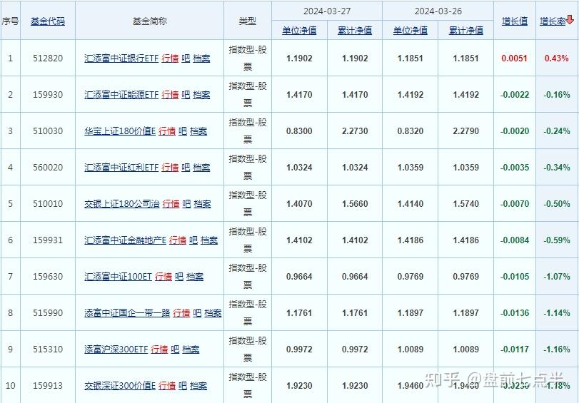 2024年3月28日 盘前七点半 市场要闻 - 知乎