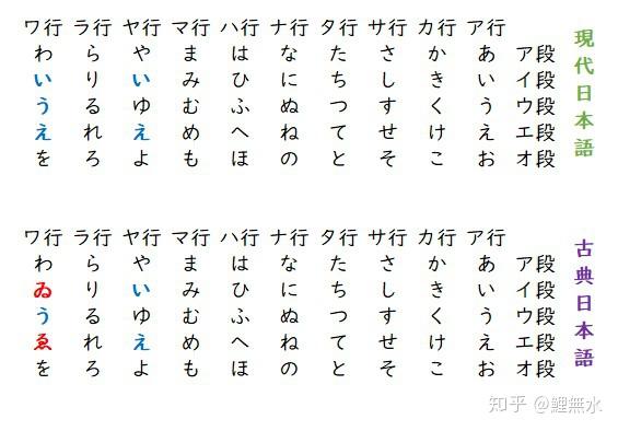 最安値挑戦 近世仮名遣い論の研究 五十音図と古代日本語音声の発見 釘貫亨 著 クーポン発行 Ggjapan Jp