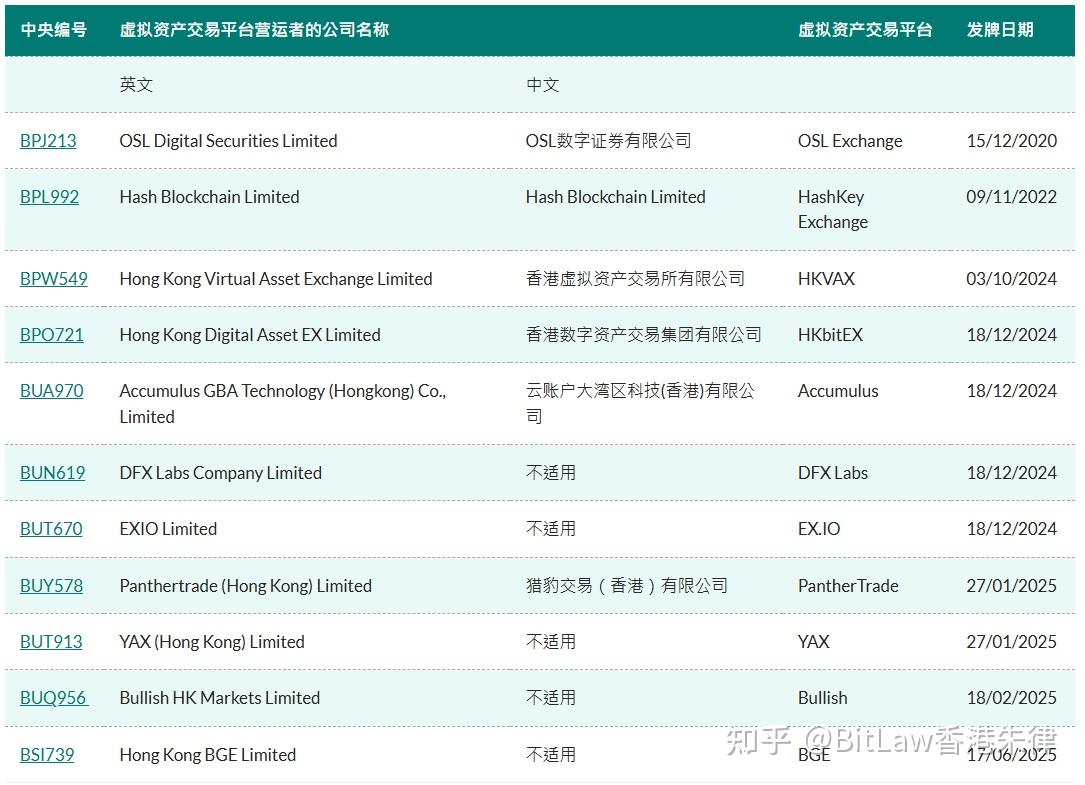 从加密龙头HashKey上市的招股书看香港合规加密交易所的现状- 知乎