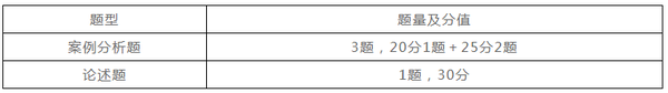 高级物流师考试报名_高级经济师考试培训_高级物流师在哪里考试