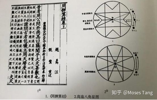 从神明到人间 五 全球性的卐字符 太极 与八芒星 八卦 崇拜 八芒星代表好还是坏 太阳网络