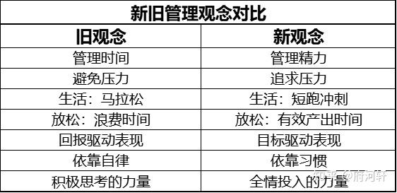 23 自我管理的重要模型 ——《林超:給年輕人的跨學科工具箱》筆記