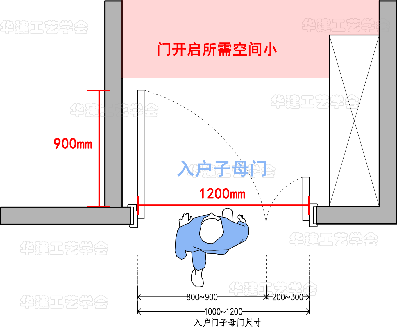入户门用子母门好吗? - 知乎
