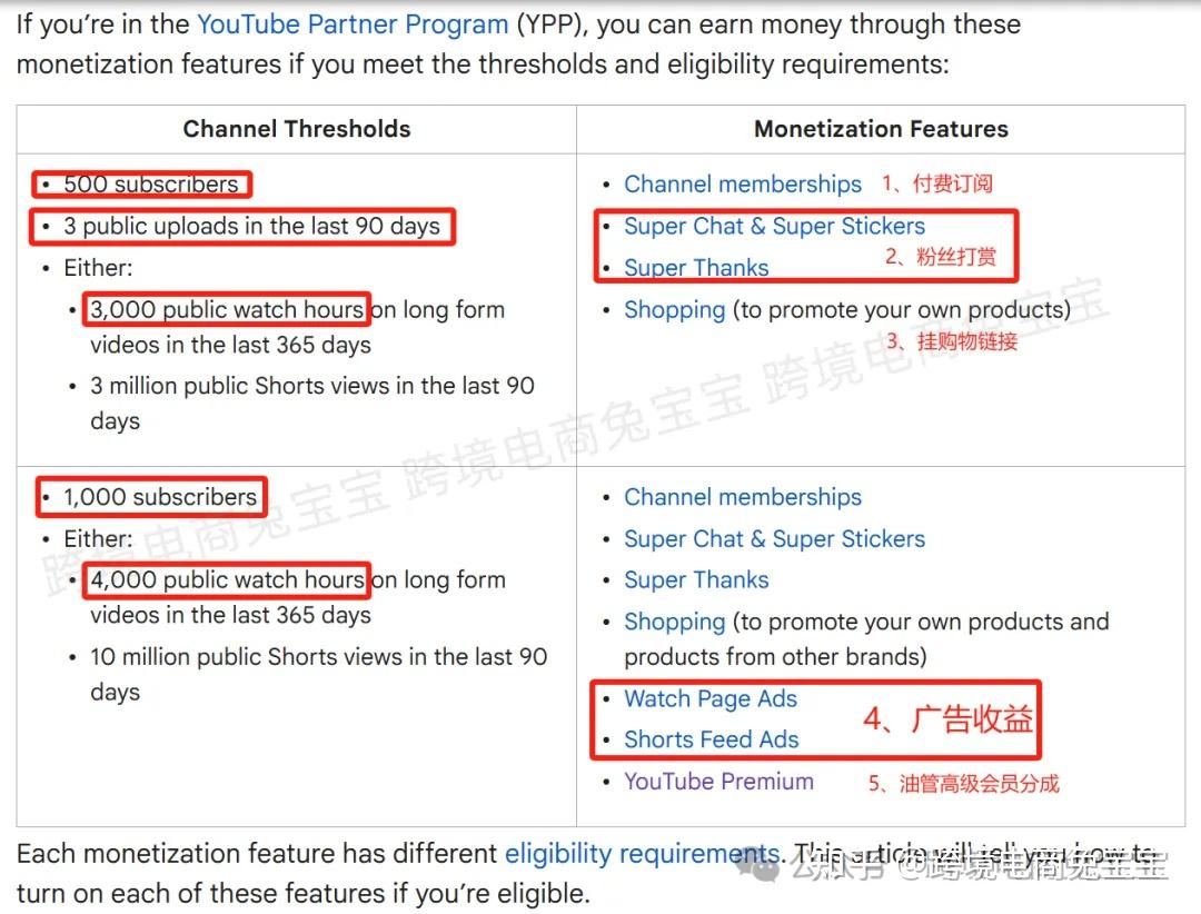 油管做了一年多，赚了多少钱，从开通广告收益到国内收款完整超详细过程分享- 知乎