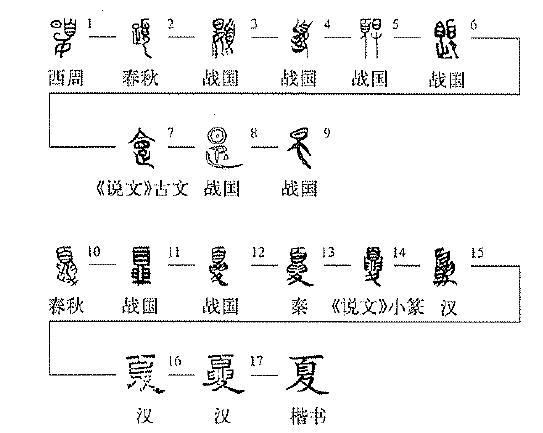 汉字源流:甲骨文中的「夏」 - 知乎