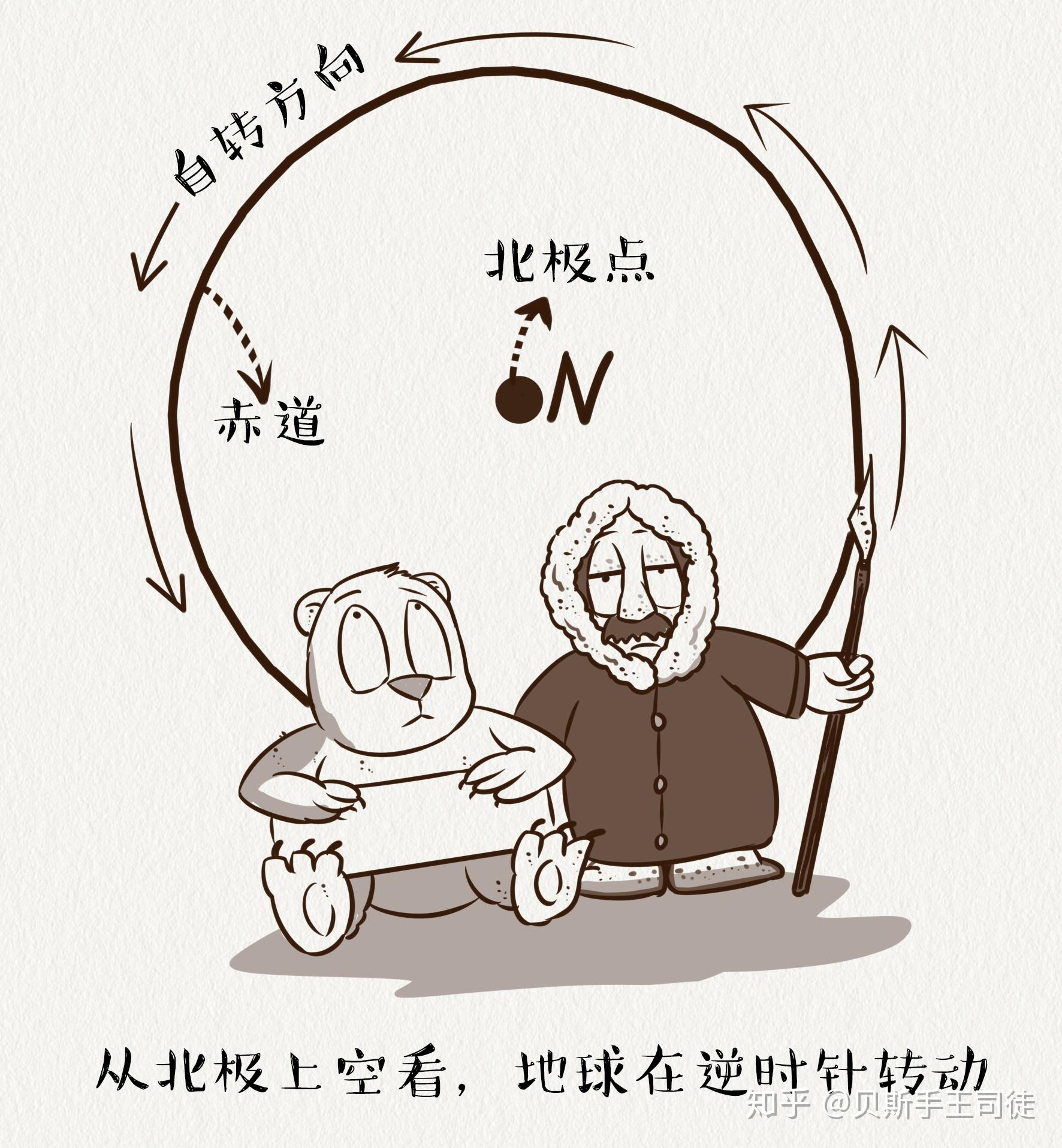 初一地理漫画简笔画图片