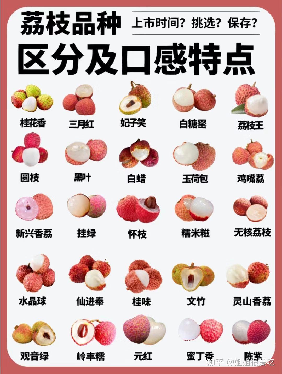 中国荔枝品种大全，你认识几种？ - 知乎