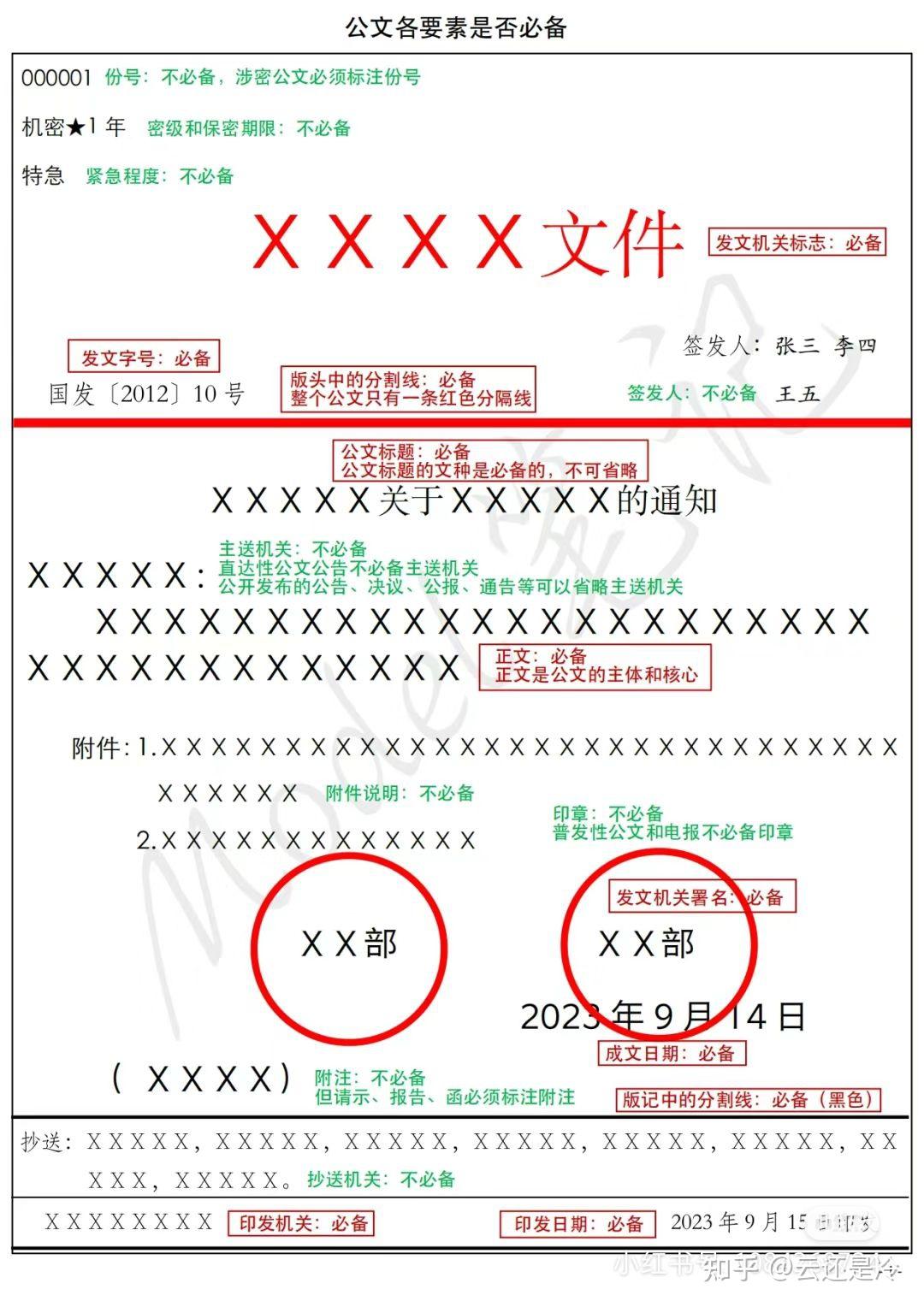 公文版头 必备要素图片