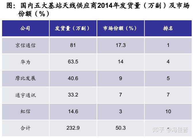 5g時代的投資思路國信證券認為,2020年以前,投資主線主要還是在於主