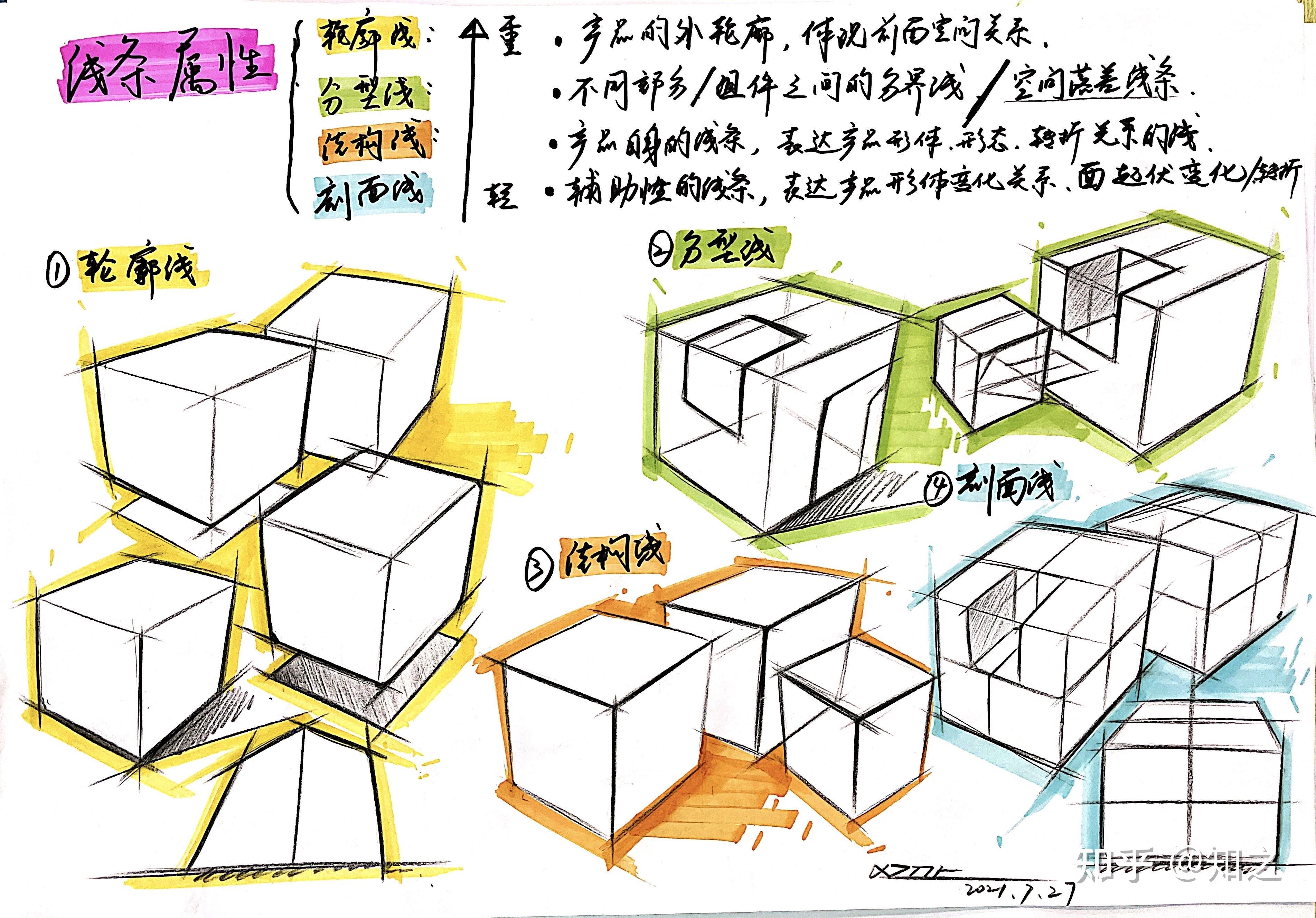 工业设计考研手绘之5画面中线条属性与方体造型基础进阶篇