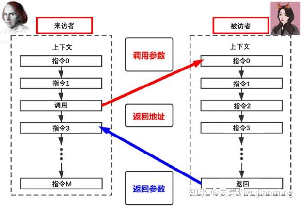 推荐6本书《MLIR编译器原理与实践》、《ONNX人工智能技术与开发实践》、《AI芯片开发核心技术详解》、《智能汽车传感器:原理·设计·应用 ...
