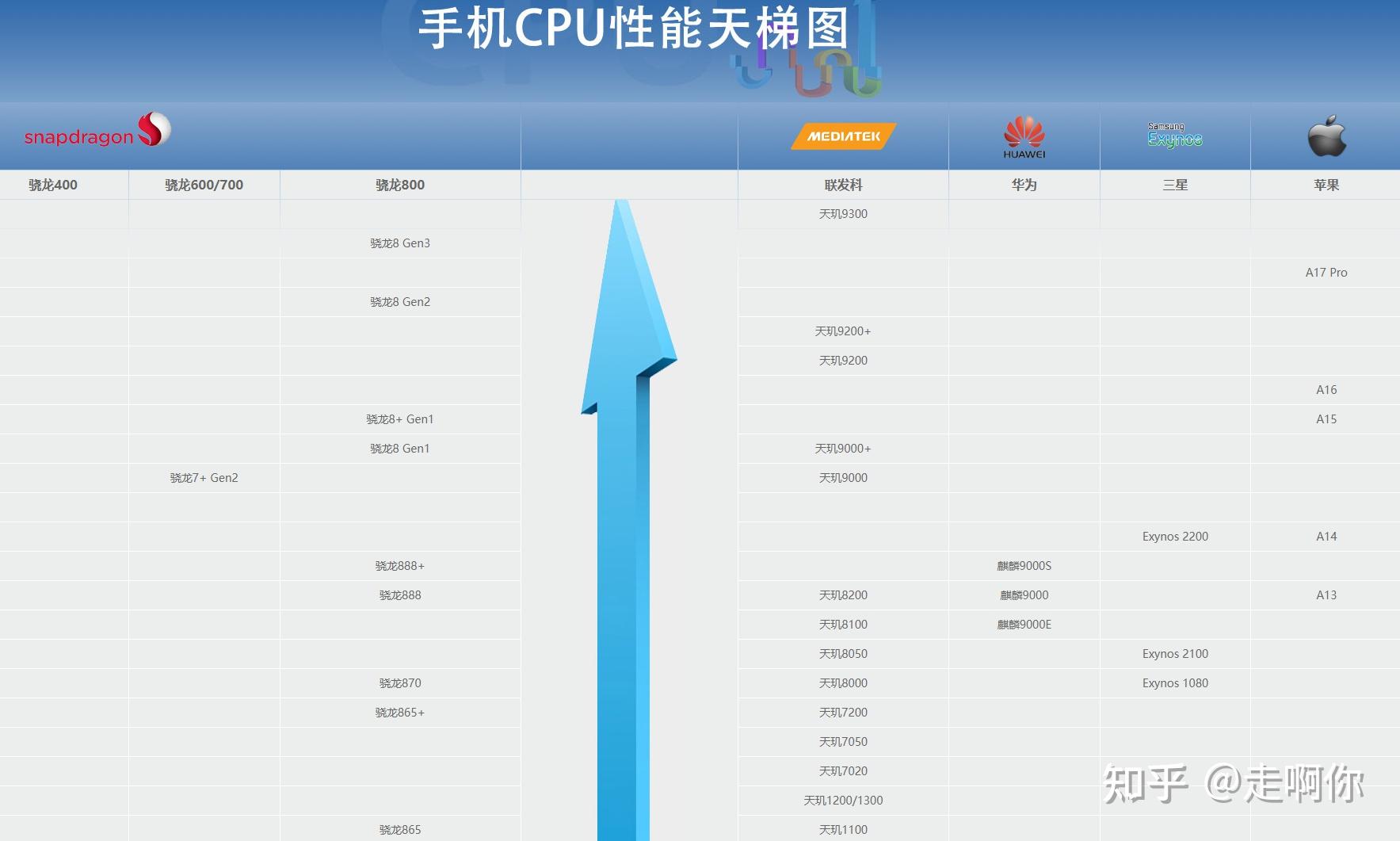 2024年3000元左右手機推薦2月高性價比手機排行榜