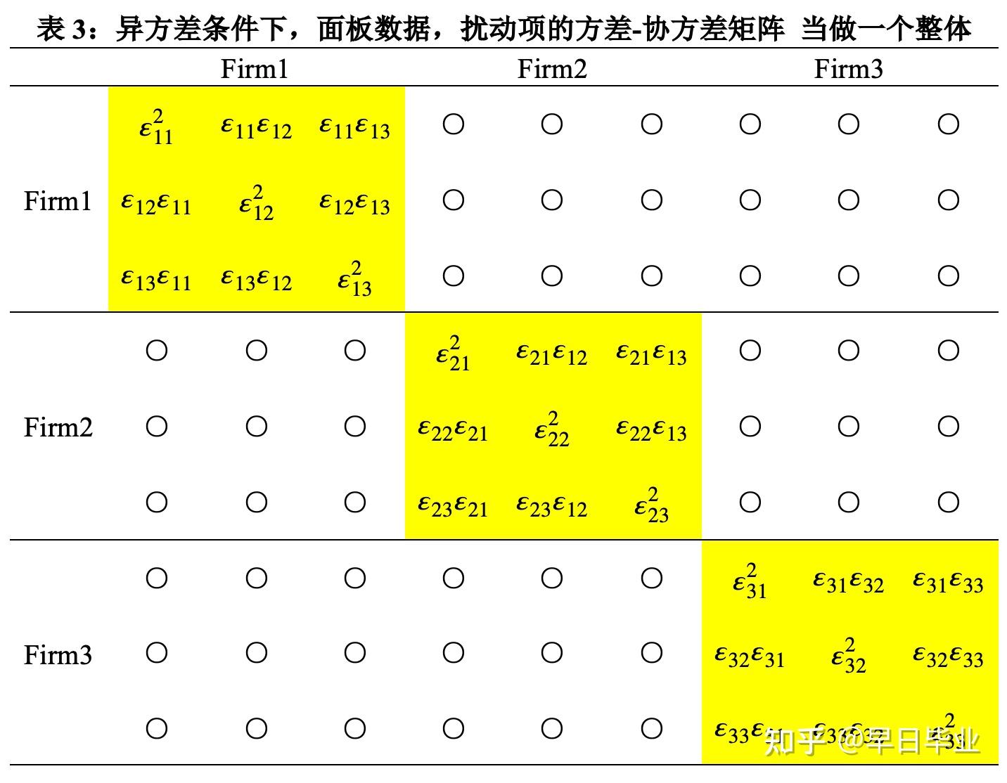 普通标准误、稳健标准误、聚类稳健标准误的区别- 知乎