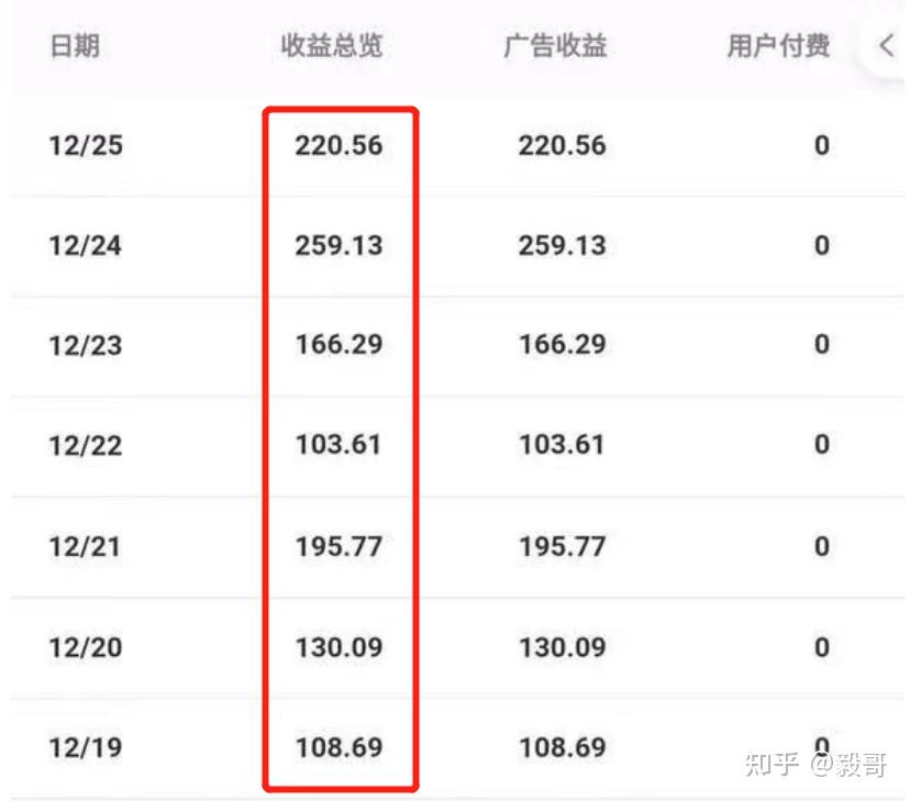 想通过做一个自媒体来挣钱,应该选择微信公众号还是新浪微博呢?应该怎么起步?
