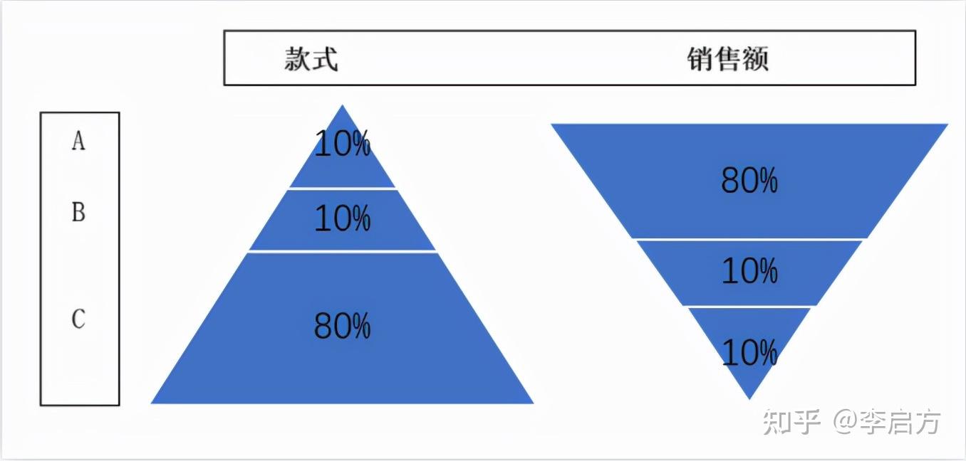 详解3种常用数据分析模型方法