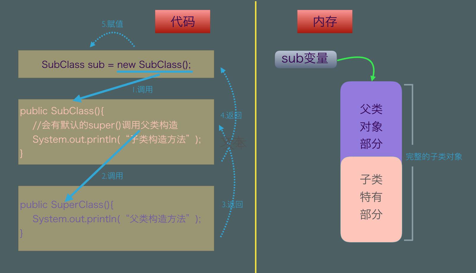 详解Java的继承 - 知乎